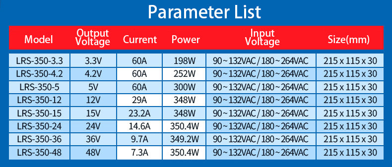 LRS-350W Meanwell Power Supply 220V/110V to 5v12v15v24v48v DC LED Power Supply