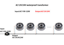 Cargar imagen en el visor de la galería, Transformador LED impermeable AC12V AC24V Transformador especial Fuente de alimentación para luz de fuente
