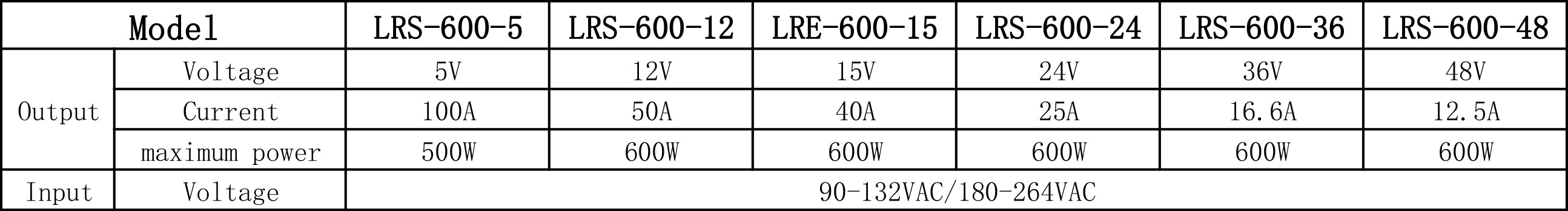 LRS-600W Meanwell Power Supply 220V/110V to 5v12v15v24v48v DC LED Power Supply